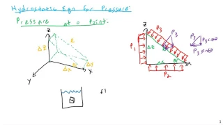 Pascal's Law, Fluid Pressure at Depth - Fluid Mechanics