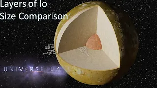 Layers of Io Size Comparison (2020) 3D 4K 60FPS