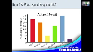 Math 7 Quarter 4 SSLM 4 Organizing and Presenting Data part 1