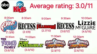 Kids' Saturday Morning Ratings (3/1/03)