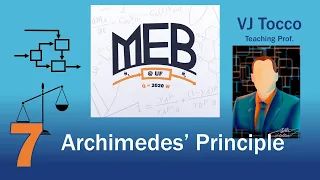 Archimedes' Principle (Material and Energy Balances Episode 7)