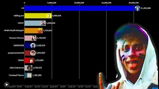 У А4 НЕТУ КОНКУРЕНТОВ?!!! ТОП 10 ЮТУБЕРОВ ИЗ БЕЛАРУСИ 2014-2020