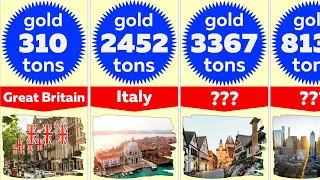 Comparison: Countries by Gold Reserves 2022