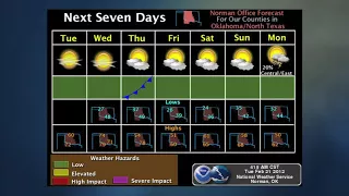 Oklahoma Weather Forecast: Tuesday, Feb. 21, 2012 (2012-02-21)