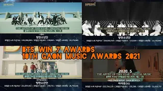 BTS Win 7 Awards At Gaon Chart Music Awards 2021