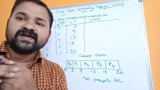 FCFS scheduling Algorithm |First Come First Serve |Convoy Effect |Process Scheduling  |OS |