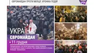 Євромайдан проти міліції: хроніка подій