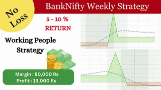 Bank Nifty Weekly Option Strategy For Working People Zero Loss 99% Accuracy Call Spread Put Spread