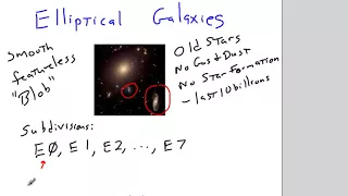 ASTR 104 Galaxy Classification Video