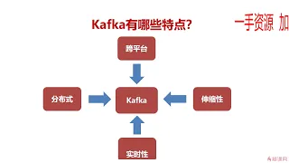 4-1-7 Kafka介绍与高性能原因分析