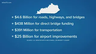 Billions in funding headed to Kentucky after Congress passes infrastructure bill