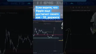 #xrp С каких уровней стоит продавать?❎#shorts