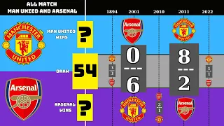 Manchester United vs Arsenal: All Match Results (1894-2024)