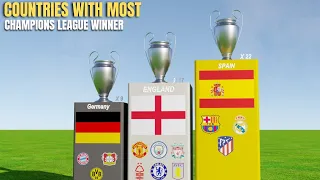 Countries with most UEFA Champions League Titles