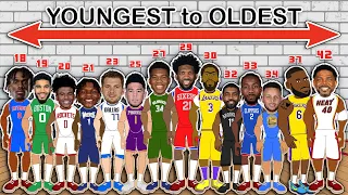 The Best NBA Player at every Age, from YOUNGEST to OLDEST!