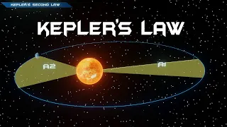 Kepler's laws of planetary motion: || HINDI EXPLANATION || PHYSICS ||