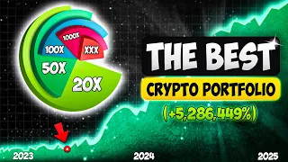 The Best Performing Crypto Portfolio For The Bull Market in 2025