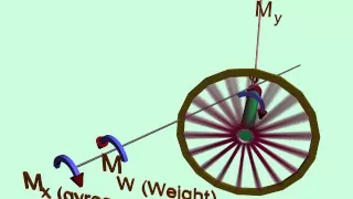 Gyroscope Effect Animation