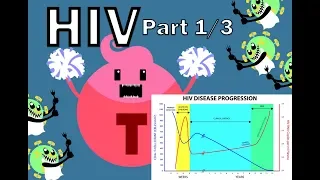 HIV Pathophysiology (1/3) - Overview