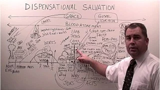 Dispensational "Salvation"