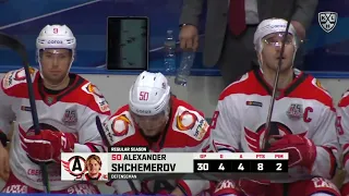 Daily KHL Update - December 10th, 2021 (English)