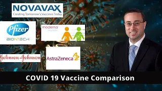 COVID 19 Vaccine Comparison | Which Vaccine is the Best?