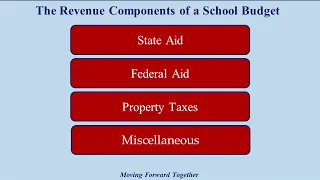 2023-2024 Budget Process