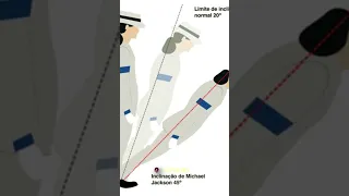 Desvendando o Passo Icônico de Michael Jackson em  Smooth Criminal #shorts