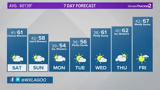 Light rain chances in the Inland Northwest