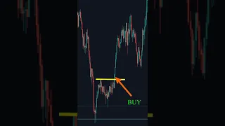 How to Trade Support and Resistance in Trading?