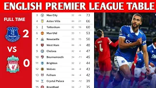 ENGLISH PREMIER LEAGUE TABLE UPDATED TODAY | PREMIER LEAGUE TABLE AND STANDINGS 2023/2024