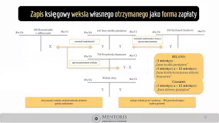 0. Środki pieniężne ewidencja i wycena cz.2 demo