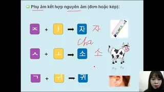 [Học tiếng Hàn sơ cấp] Cách ghép âm tiếng Hàn - Trang Korean.com