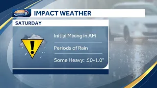 Impact weather for Saturday: Early mixing followed by periods of rain