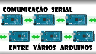 Arduino - Comunicação serial entre vários Arduinos