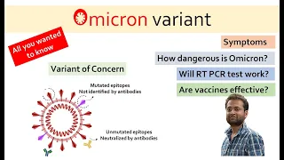 Omicron variant novel coronavirus (Covid-19) all you wanted to know.