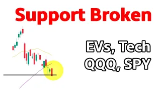 Tesla Stock Analysis With NIO, Rivian Apple, Microsoft, Meta, Google, Amazon, Netflix, QQQ, SPY