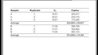 Real Time QPCR Data Analysis Tutorial