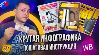 Делаем КРУТУЮ инфографику для Wildberries и OZON по шагам. ТЗ на дизайн карточек для маркетплейсов