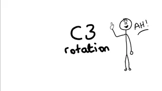 Symmetry operations Part 2 | Proper rotation