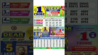 Lottery Sambad Live 1:PM Dear Nagaland State Lottery Live draw result 5.04.2024 | Lotterysambad