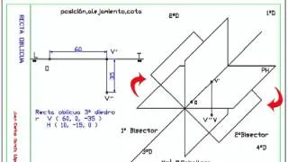 DIBUJA GARLO recta oblicua en el sistema diédrico