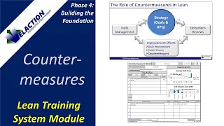 COUNTERMEASURES. Video #22 of 36. Lean Training System Module (Phase 4)