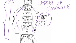 LADDER OF INFERENCE Tutorial - Ron Velin