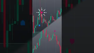 ИНДИКАТОРЫ TradingView для НОВИЧКОВ | индикатор искусственного интеллекта