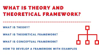 What is Theory? What is Theoretical Framework in Research? Developing Framework with Examples