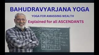 Class - 440 // Bahudravyarjana Yoga : Combination for Amassing Wealth. Explained for all Ascendants.