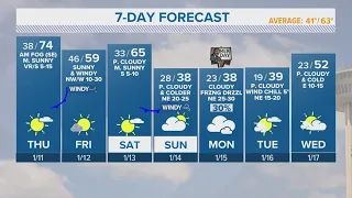 Multiple days of below-freezing weather in store for San Antonio