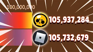 Brawl Stars VS Roblox Gas Gas Gas | Brawl Stars Gas Gas