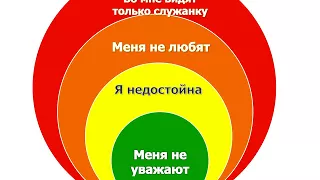 Сколько Анкет Радикального Прощения необходимо заполнить?